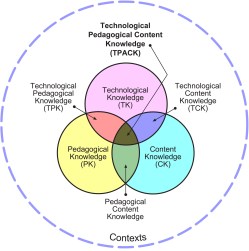 A model of the TPACK framework